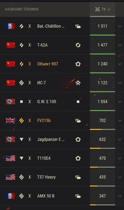 Аккаунт world of tanks