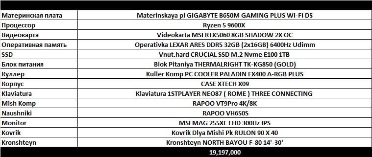 Компютер жудаям кучли характеристика БУЛИШИ ПУЛ ЗАРИЛ БЕКОРЧИЛА БЕЗОВТ