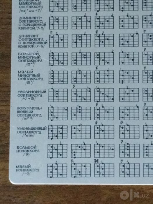 Определитель апликатуры аккордов !