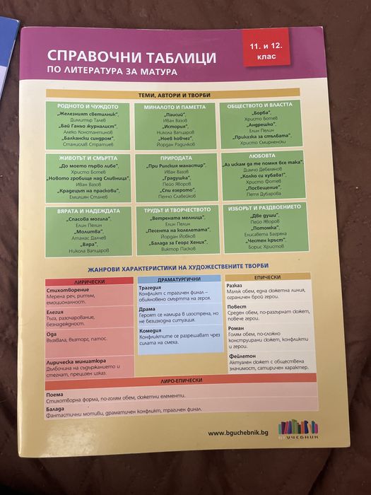 Справочници по български език и литература