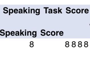 INGLIZ TILI (online) - General English va IELTS faqat!