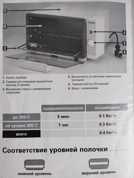 Продам мини-печь