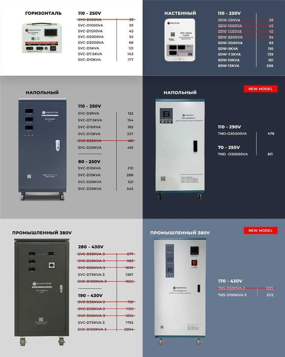 Стабилизаторы напряжения | stablizator | stabilizatr| Beston |Andeli