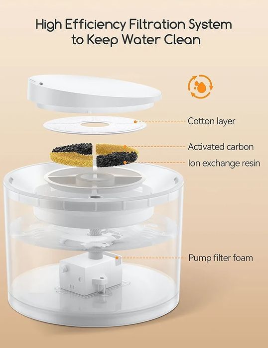 Автоматичен фонтан за вода за котки с безжична помпа, 2.2 литра