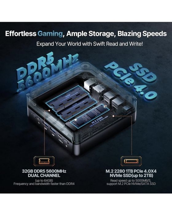 Mini PC Gaming ACEMAGIC AM18, Ryzen 7 8845HS,Radeon 780M, 32 GB DDR5