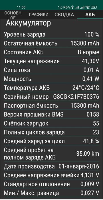 Электросамокат xiaomi ninebot max G30P