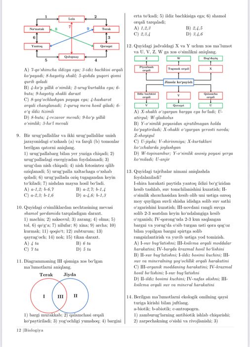 Kitoblar Milliy sertifikat uchun