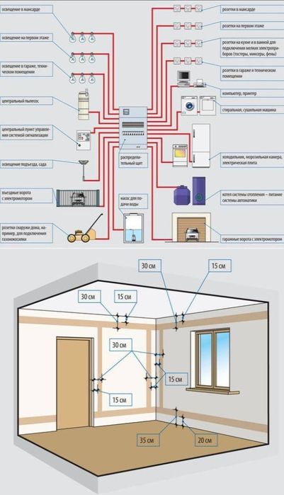 Мастер електрика по городу 24/7_380. електирика хизмати