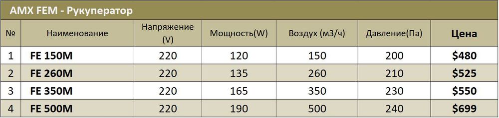 3 xil filtrli Rekuperator AMX FE 220v Рекуператор