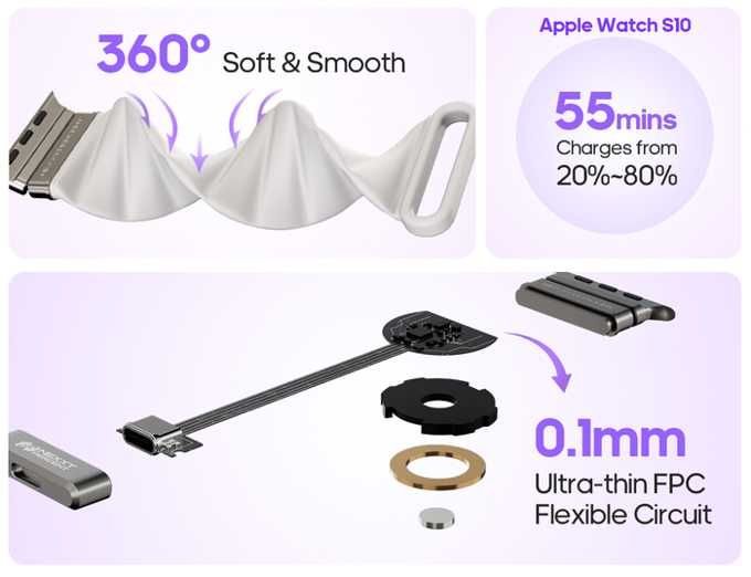 Ремешок (band) на Apple Watch с возможностью зарядки часов USB Type-C