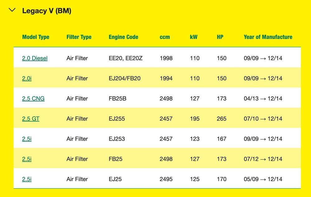 Въздушен филтър Mann-Filter C 2201 за Subaru