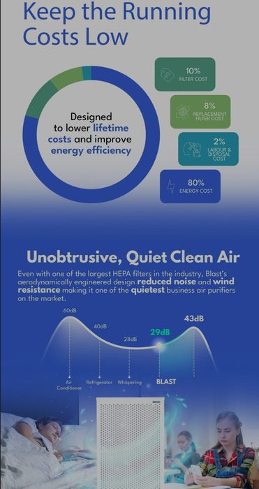 Пречиствател на въздух за големи площи SmartAir Blast MK II