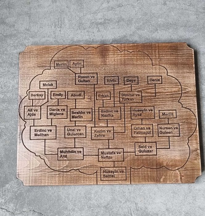 Родословно дърво от дърворезба. Подходящ семеен подарък