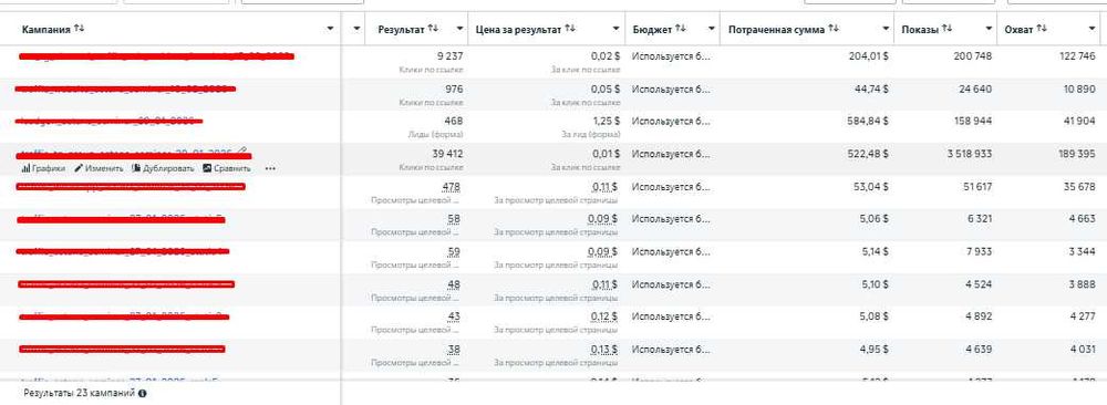 Настройка таргета и рекламы GOOGLE - DELTA VISION