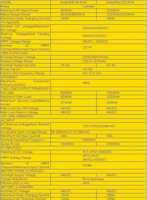 Easun 10.2 kw Invertor cu 2 MPPT wifi inclus