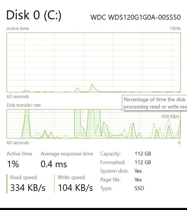 Pc pentru light gaming