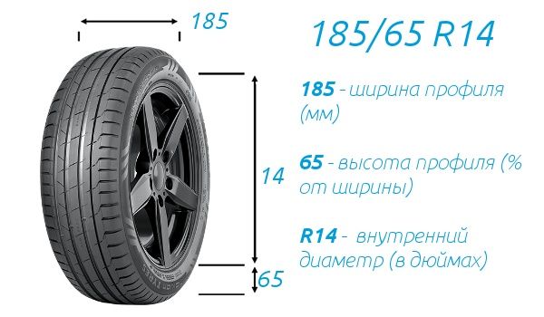 Продам 4 шины бу за 20 тыс