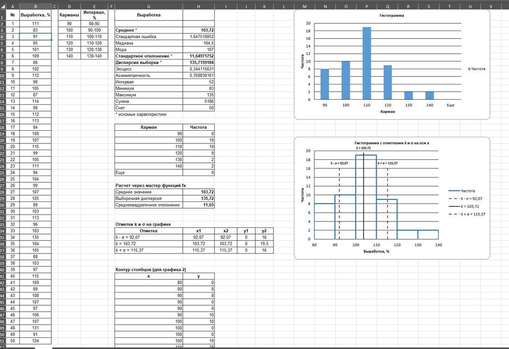 Помощь студентам | Python, C++, Excel, Word, SQL