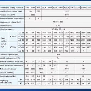 3P 160A Трифазен разединител