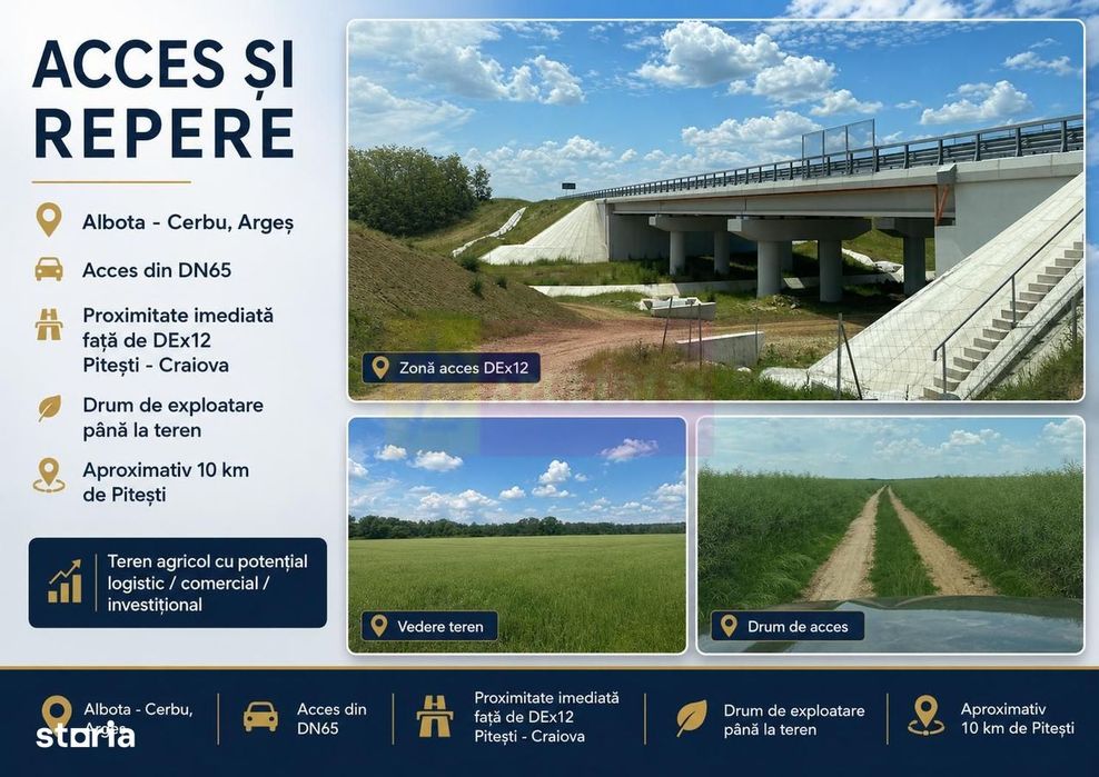 6,26 ha lângă DEx12 Pitești | 2,95 €/mp | acces DJ Pitești–Craiova