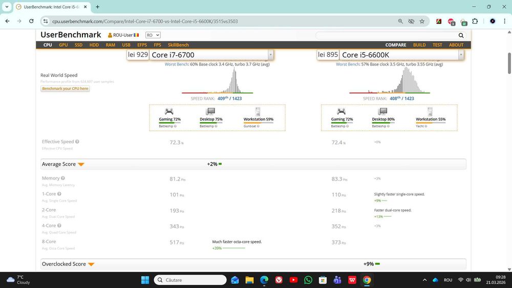 PC i5 6600k 16gb DD4 Gtx 1050TI 4GB ssd+hard calculator unitate gaming