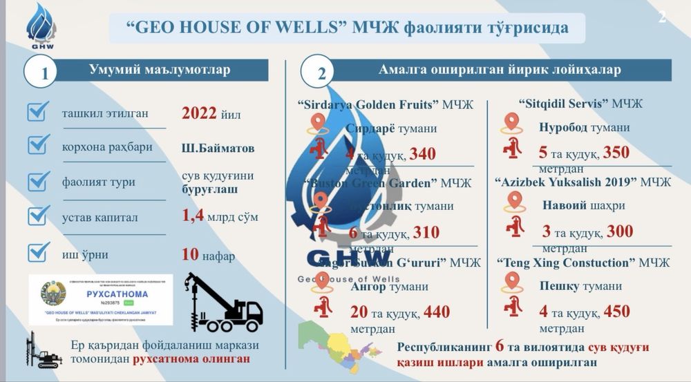 Бурение скважин на воду. Suv quduqlarini burg‘ilash.