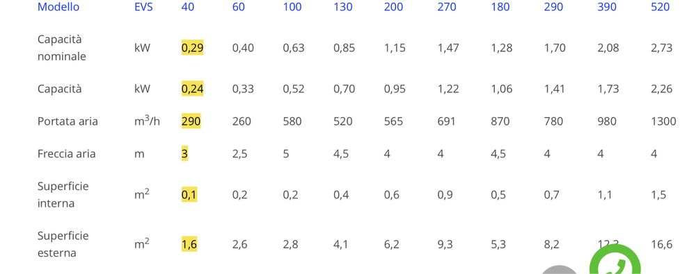 Suflanta vaporizator evs180ed slim 3 ventilatoare ezistenta degivrare