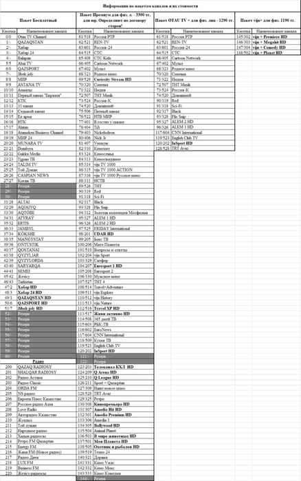 Отау тв установка и настройка