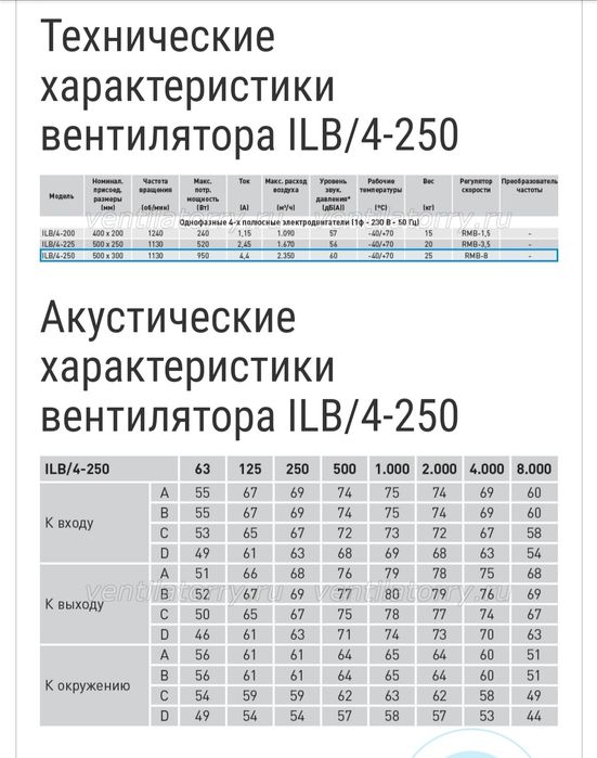 Канальный вентилятор Soler Palau ILB/4-250