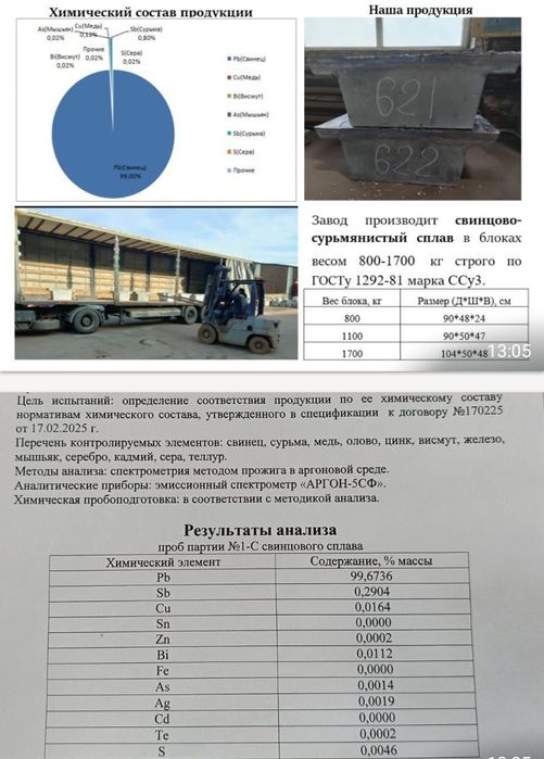 Оптовые поставки сырья, свинец