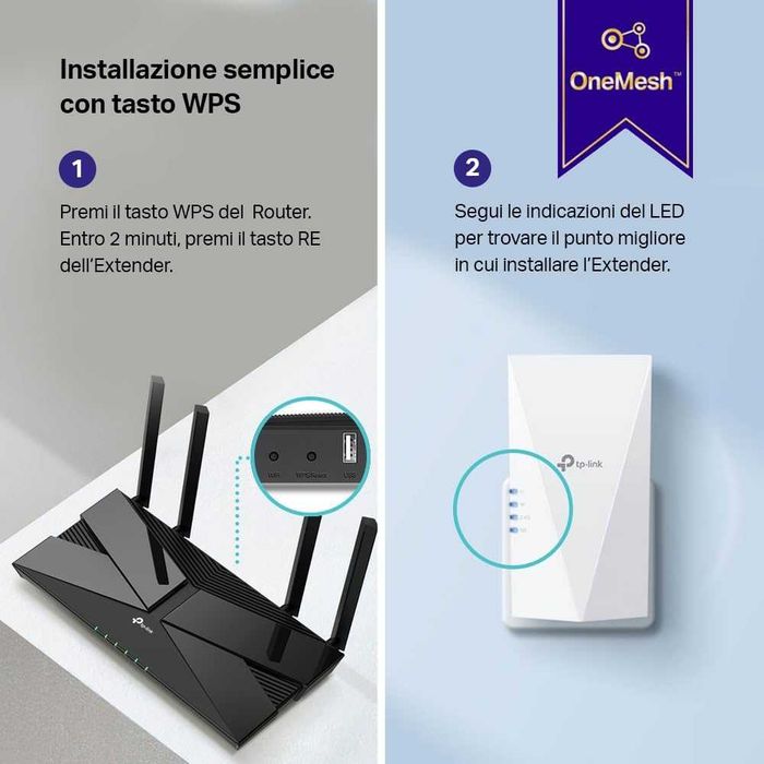 Безжичен усилвател TP-Link RE500X AX1500 RE500X