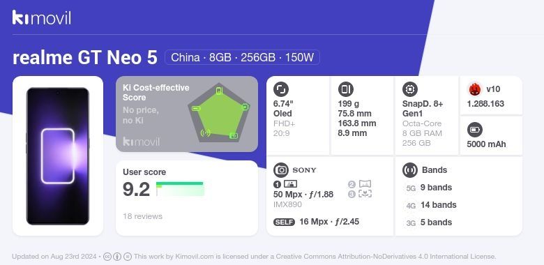 Realme gt neo 5 1Tb 24 Ram