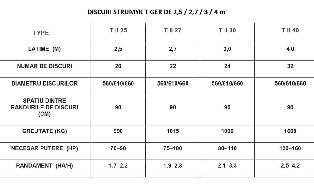 Disc / teradisc Strumyk Tiger - 2,5 ; 2,7 ; 3 ; 4 m , taler 56 cm +Video