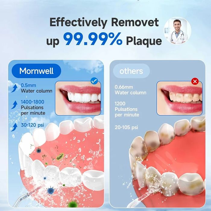 Irigator oral Mornwell 330 ml, IPX7