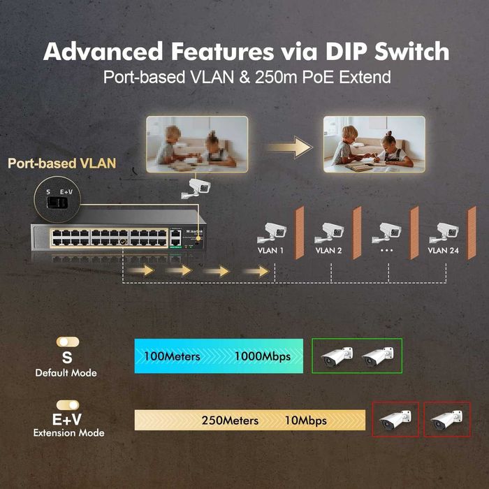 Switch MokerLink PoE-F242G 24 port 2 port Gigabit Uplink Ethernet putere 400W suport IEEE802.3af/at montare în rack,PoE+ Plug and Play negestionabil