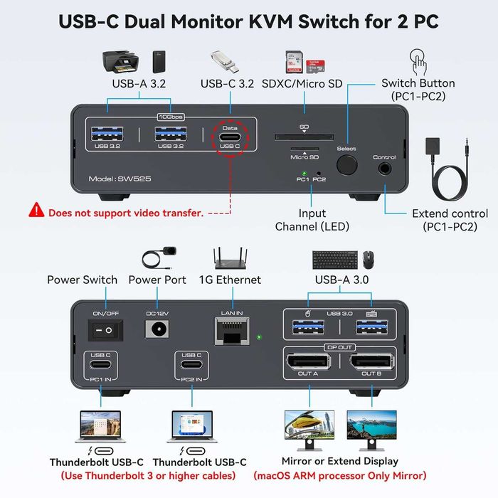 FQuanmap 4K120Hz USB C Докинг Станция KVM превключвател за 2 монитора