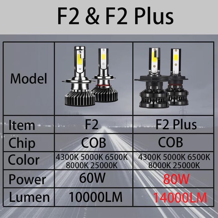 Set leduri proiector H8,H9,H11 white alb F2 plus 80w 14.000LM