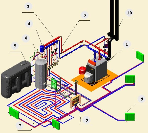 Ремонт котел и газовый калонка всех видов