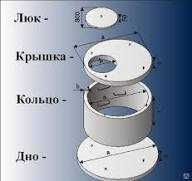 Колодцы КС | Крышки | Днища  Прямые поставки ЖБИ изделий.