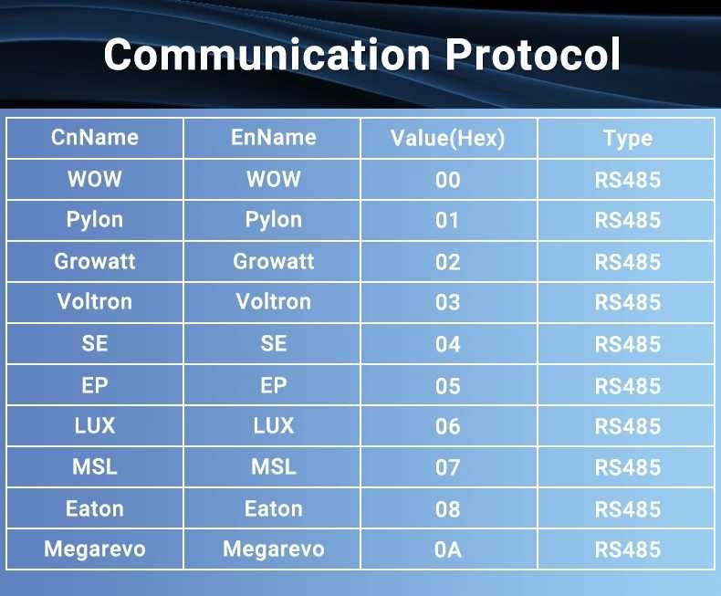 16KWh 51.2V 314Ah LiFePO4 Li-ion Battery 48V, RV Solar Boat BMS