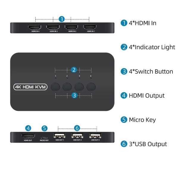 Switch KVM HDMI 4 Port, 4K HDMI