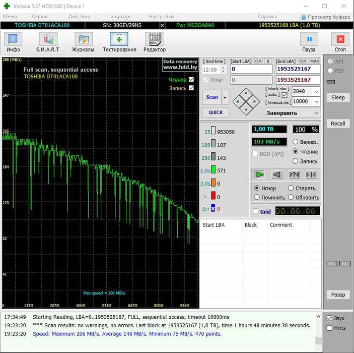 Жесткий диск TOSHIBA 1TB