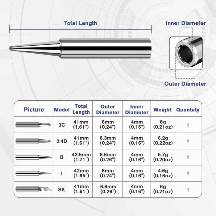 Комплект човки за Поялник 5 бр.