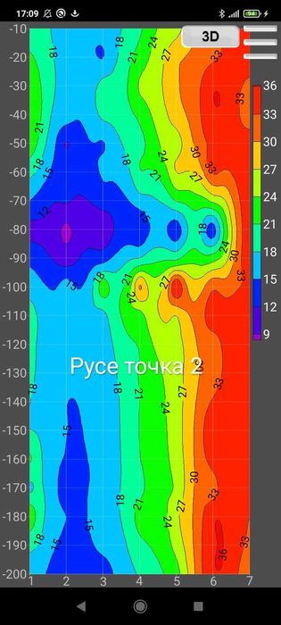 Откриване на вода за сондаж с георадар