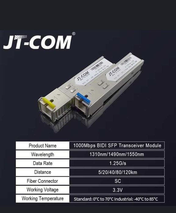 Комплект SFP модулей