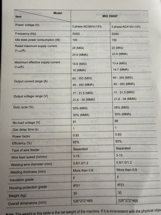 Сварочный аппарат «RILAND» MIG 350GF/500GF. 380v