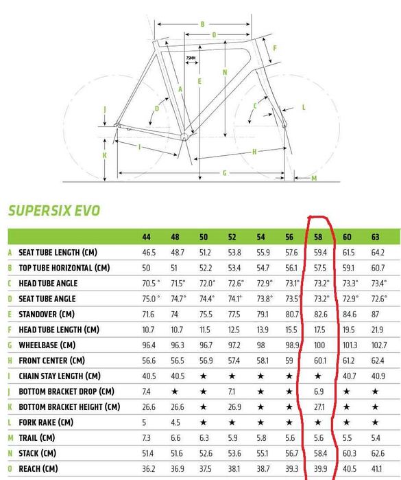 Фреймсет Cannondale SuperSix Hi-Mod на Части+ Монтаж Shimano Dura Ace 9100