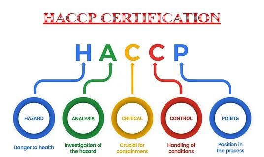 Система за самоконтрол / HACCP системи за Вендинг автомати 50 лв.
