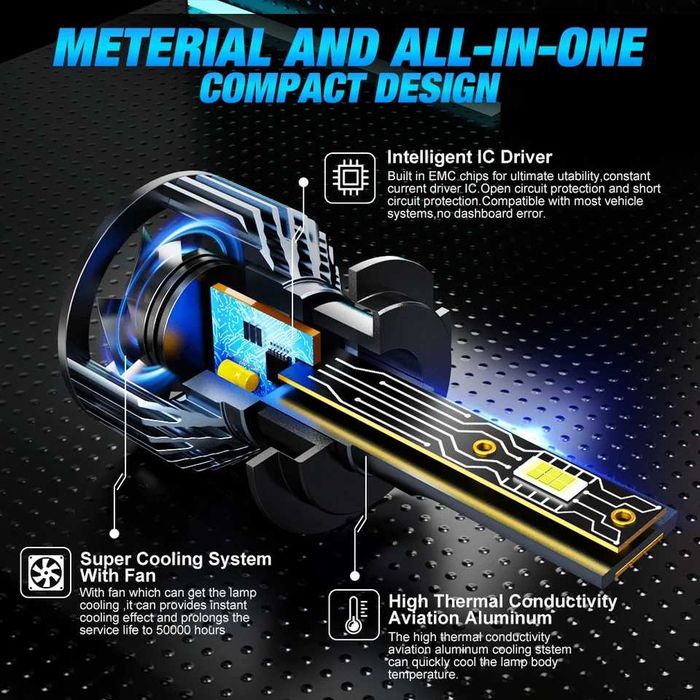 Set 2 Becuri LED Faruri H7 CANBUS XSTORM 100W 30000Lm Fara Eroare