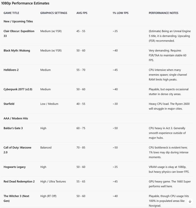 ГЕЙМЪРСКИ | Компактен и Стилен | GTX 1660 Super